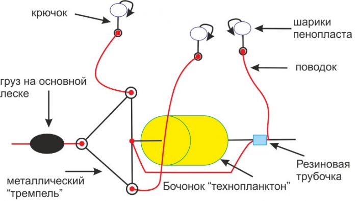 Оснащення для лову на технопланктон: