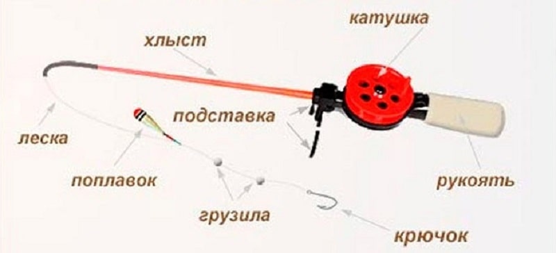 снасті для ляща