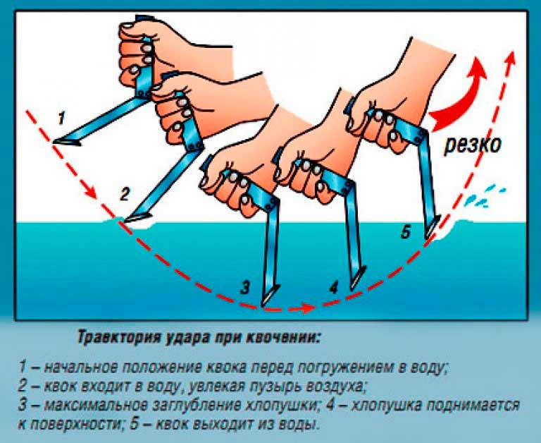 Ловля сома в жовтні на квок
