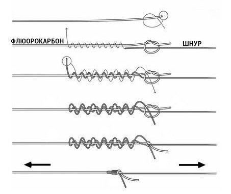 Вузол Mahin Leader Knot («Морквина»)