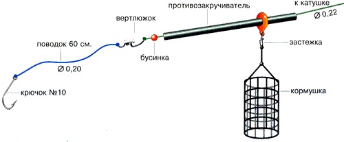 Сборка фидерной снасти для ловли карася