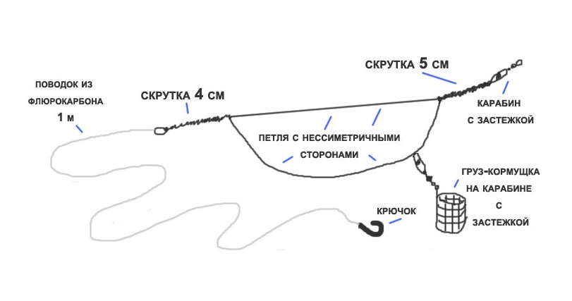 Снасти для ловли леща