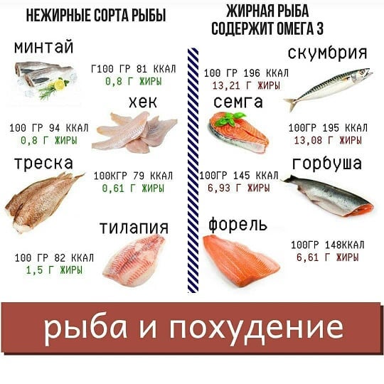 А підходить найбільше така риба:
