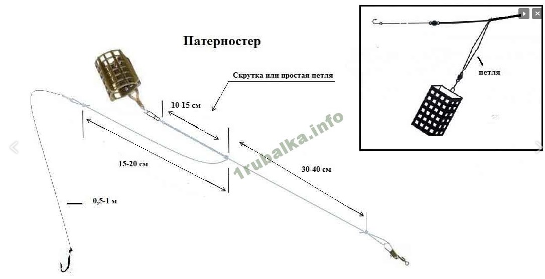 Петля Гарднера