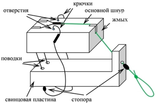 Макушатник
