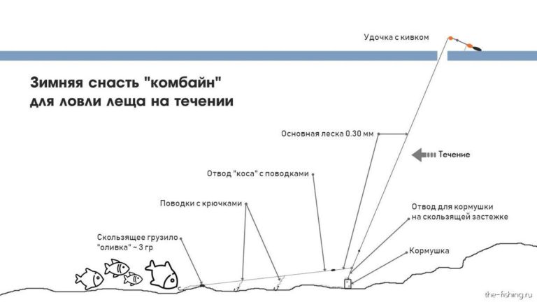 ловля на комбайн
